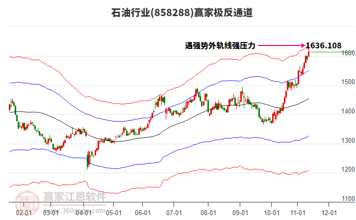 858288石油贏家極反通道工具