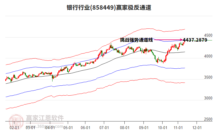 858449銀行贏家極反通道工具