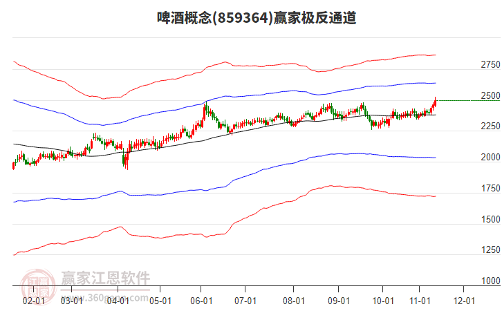 859364啤酒贏家極反通道工具