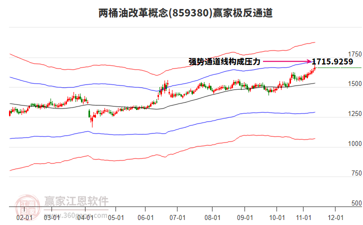 859380兩桶油改革贏家極反通道工具