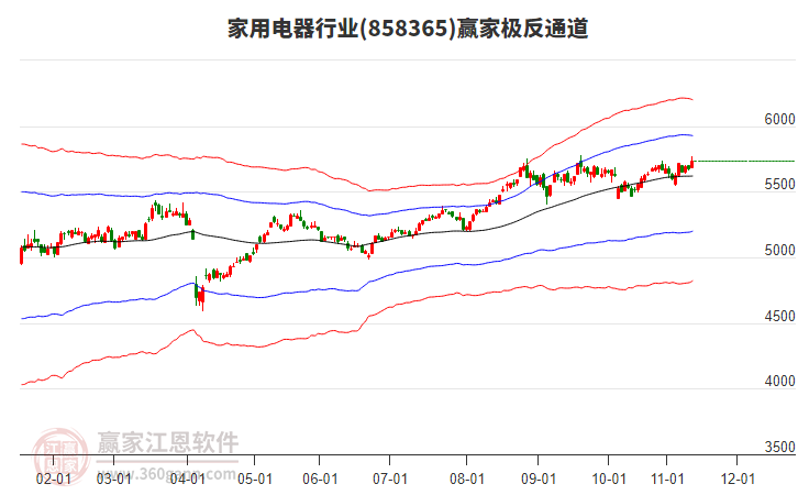 858365家用電器贏家極反通道工具