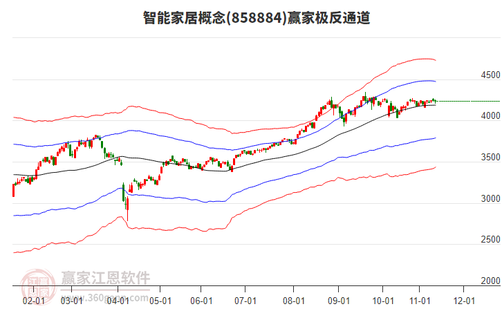 858884智能家居贏家極反通道工具