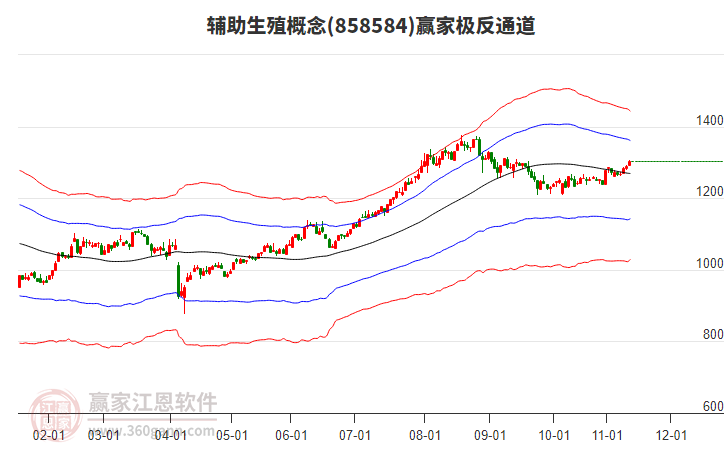 858584輔助生殖贏家極反通道工具 858584輔助生殖贏家極反通道工具