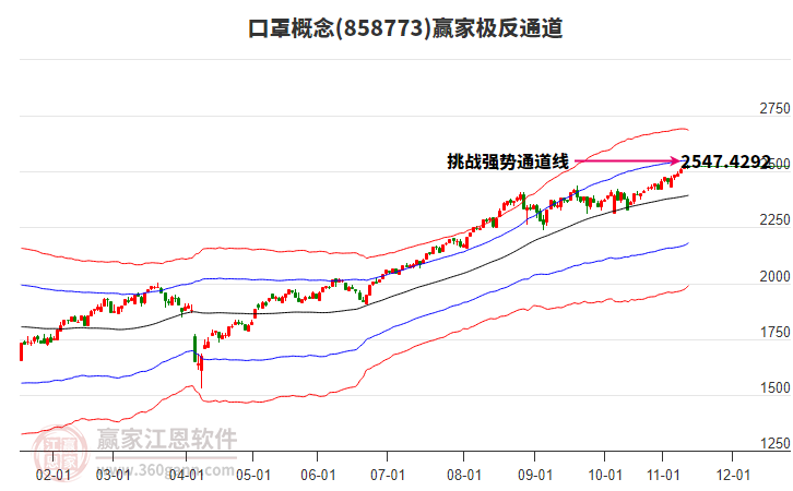 858773口罩赢家极反通道工具