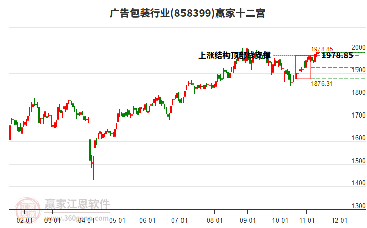 858399廣告包裝贏家十二宮工具