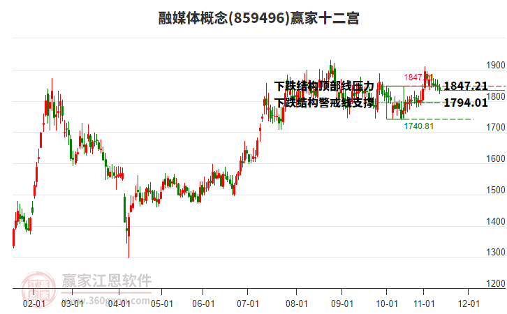 859496融媒體贏家十二宮工具
