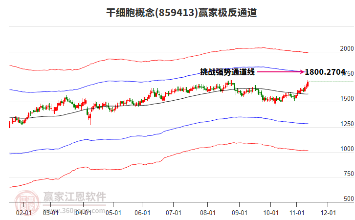 859413干細(xì)胞贏家極反通道工具 859413干細(xì)胞贏家極反通道工具