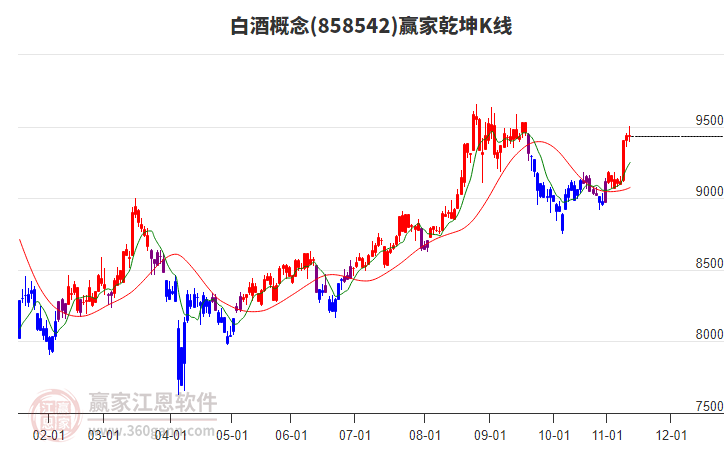 858542白酒贏家乾坤K線工具