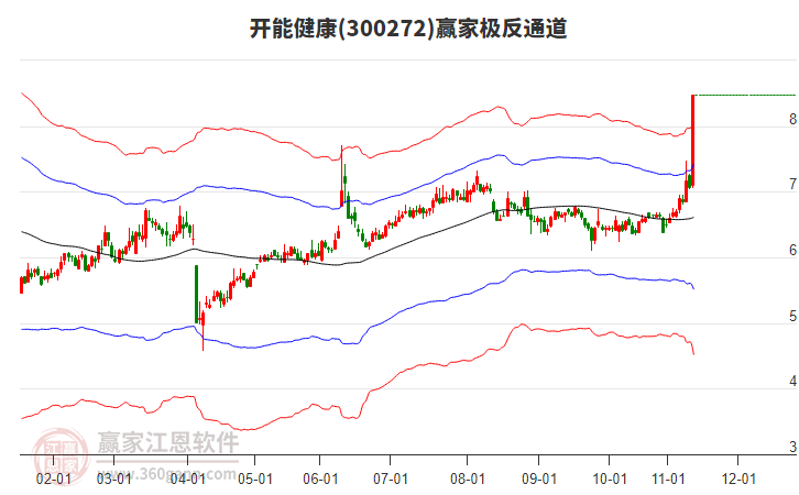 300272開能健康贏家極反通道工具 300272開能健康贏家極反通道工具