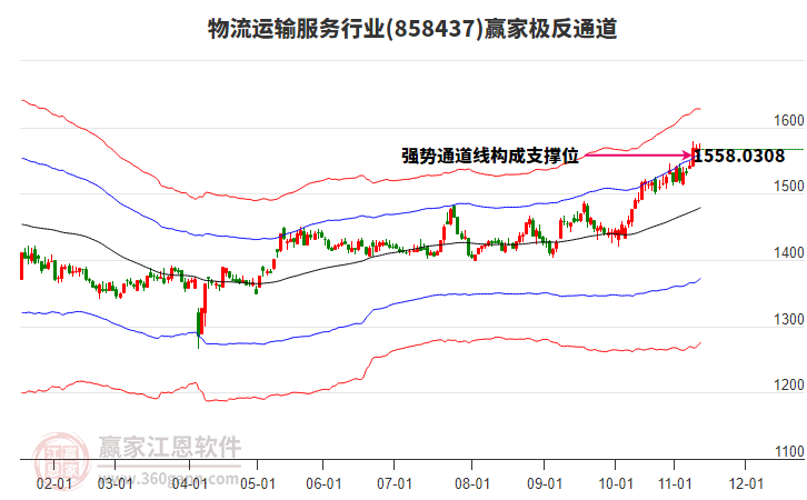 858437物流運輸服務贏家極反通道工具