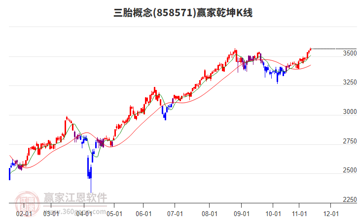 858571三胎贏家乾坤K線(xiàn)工具
