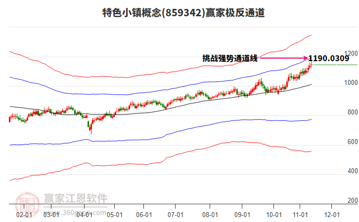 859342特色小鎮(zhèn)贏家極反通道工具 859342特色小鎮(zhèn)贏家極反通道工具
