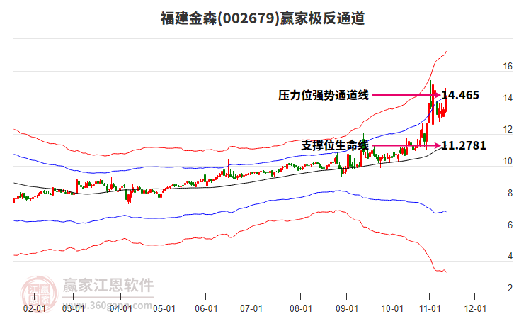 002679福建金森贏家極反通道工具