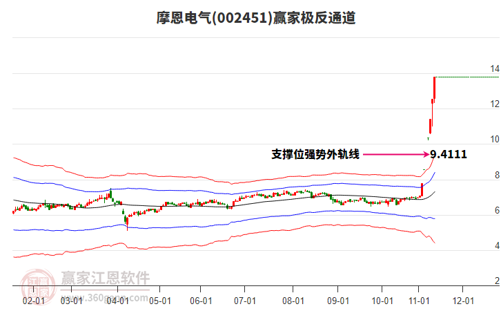 002451摩恩電氣贏家極反通道工具