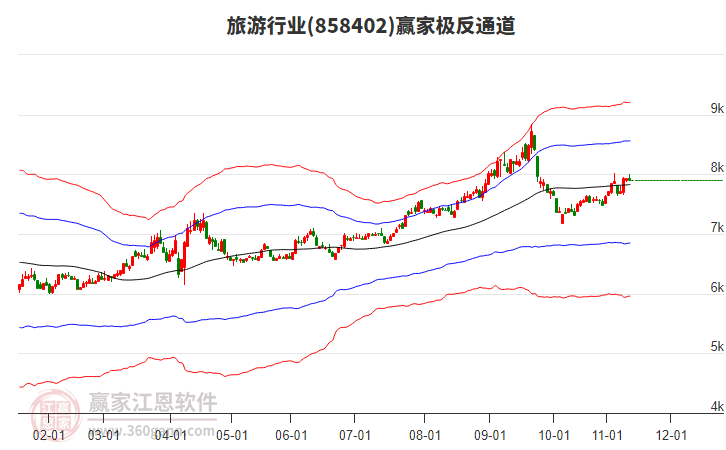 858402旅游贏家極反通道工具 858402旅游贏家極反通道工具