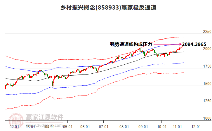 858933鄉(xiāng)村振興贏家極反通道工具