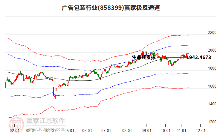 858399廣告包裝贏家極反通道工具