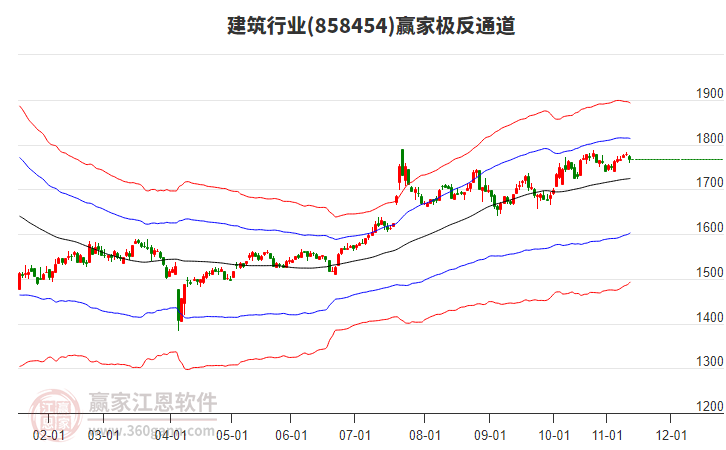 858454建筑贏家極反通道工具
