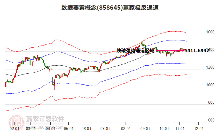 858645數(shù)據(jù)要素贏家極反通道工具