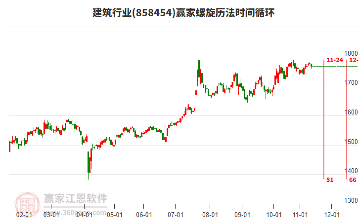 建筑行業(yè)螺旋歷法時(shí)間循環(huán)工具