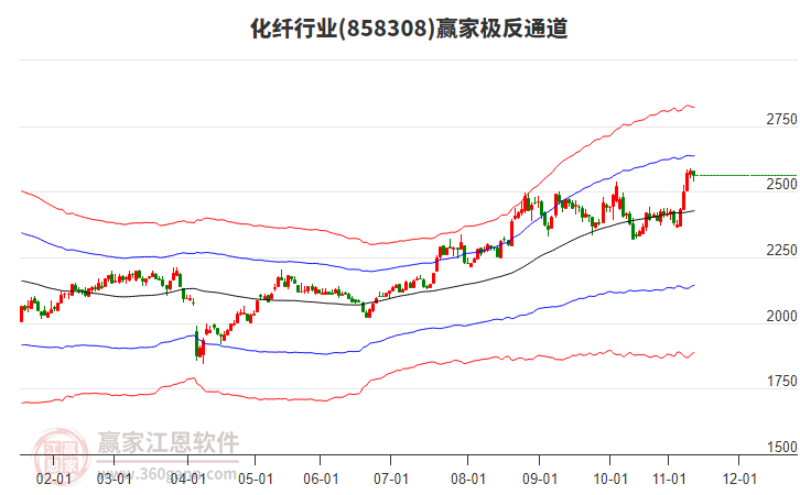 858308化纖贏家極反通道工具 858308化纖贏家極反通道工具