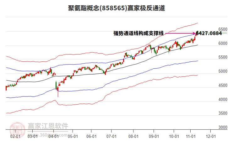 858565聚氨酯贏家極反通道工具 858565聚氨酯贏家極反通道工具