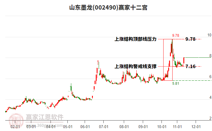 002490山東墨龍贏家十二宮工具