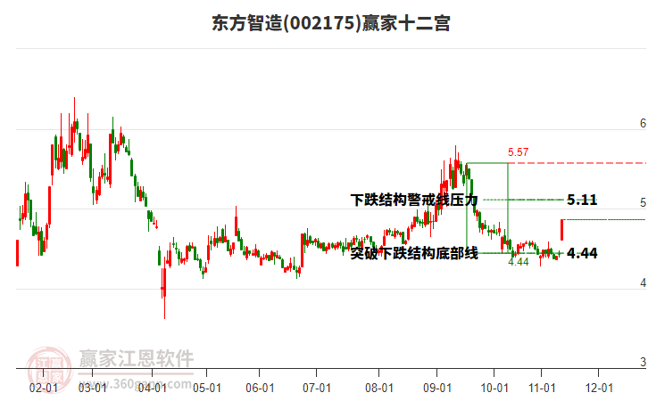 002175東方智造贏家十二宮工具