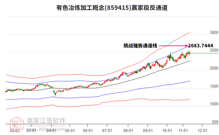 859415有色冶煉加工贏家極反通道工具 859415有色冶煉加工贏家極反通道工具