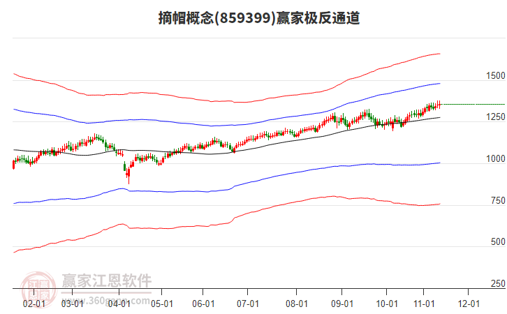 859399摘帽贏家極反通道工具