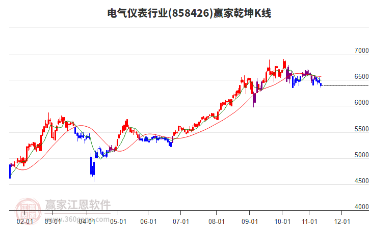 858426電氣儀表贏家乾坤K線工具 858426電氣儀表贏家乾坤K線工具