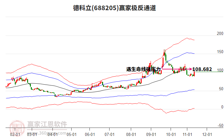 688205德科立贏家極反通道工具