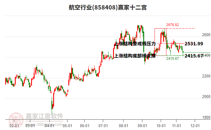 858408航空贏家十二宮工具 858408航空贏家十二宮工具