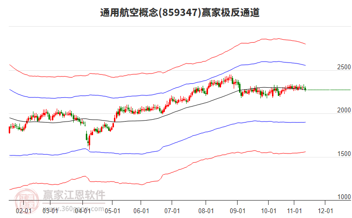 859347通用航空贏家極反通道工具 859347通用航空贏家極反通道工具