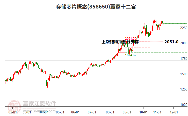 858650存儲芯片贏家十二宮工具 858650存儲芯片贏家十二宮工具