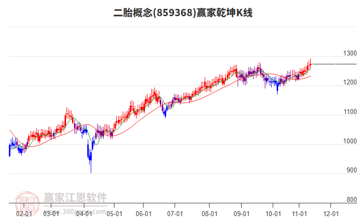 859368二胎贏家乾坤K線工具 859368二胎贏家乾坤K線工具