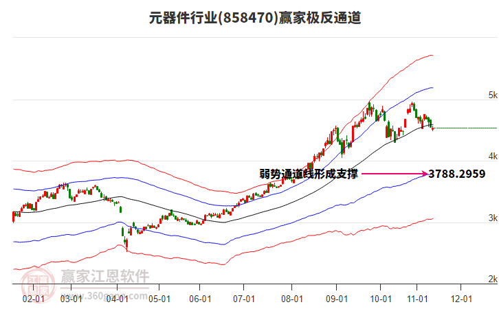 858470元器件贏家極反通道工具