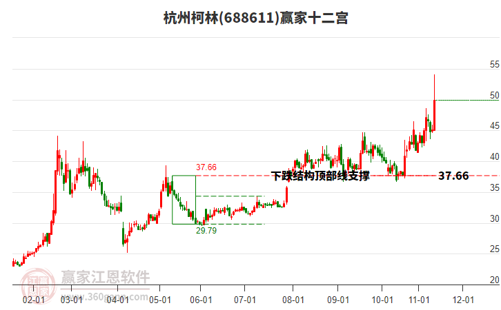 688611杭州柯林贏家十二宮工具