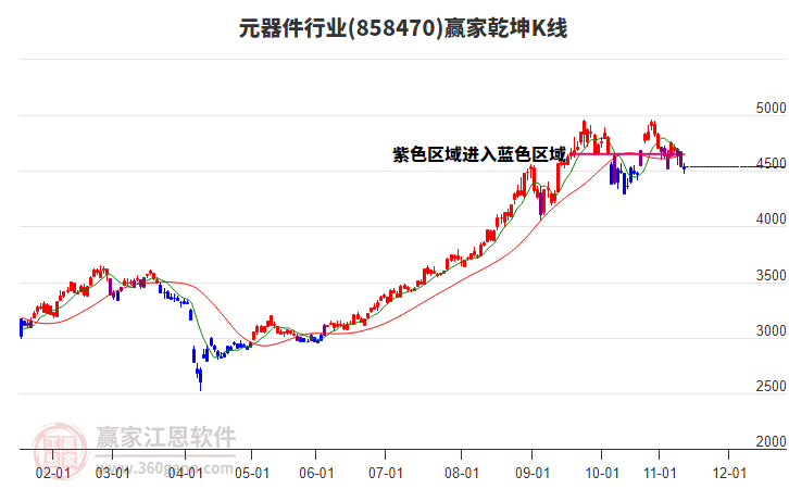 858470元器件贏家乾坤K線工具