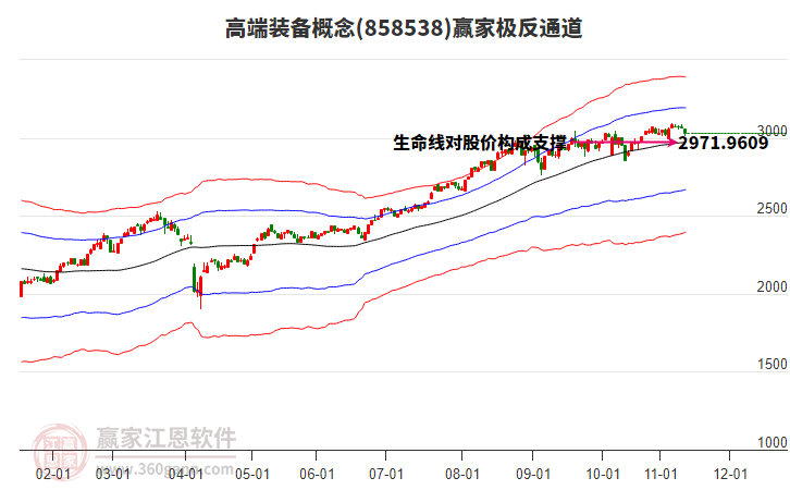 858538高端裝備贏家極反通道工具 858538高端裝備贏家極反通道工具