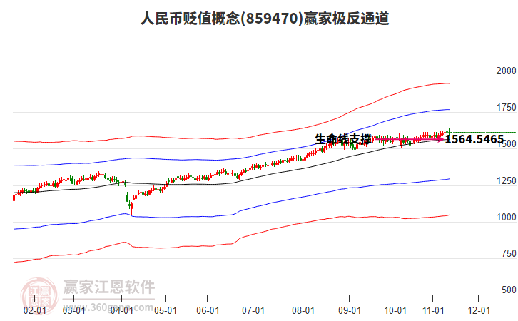 859470人民幣貶值贏家極反通道工具