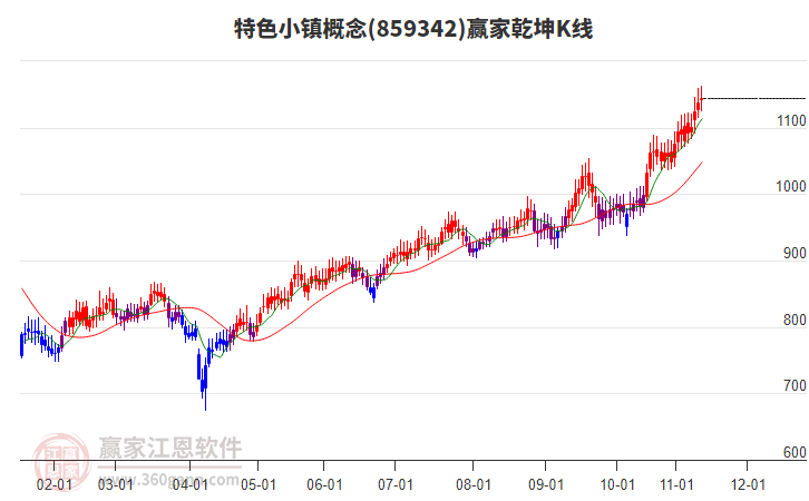 859342特色小鎮(zhèn)贏家乾坤K線工具