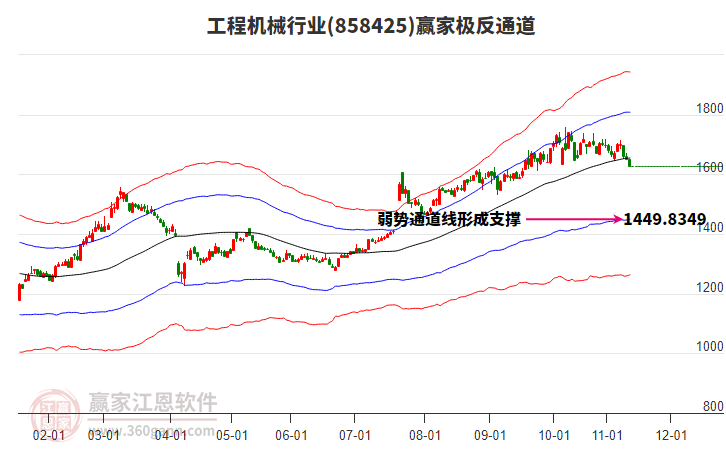 858425工程機械贏家極反通道工具