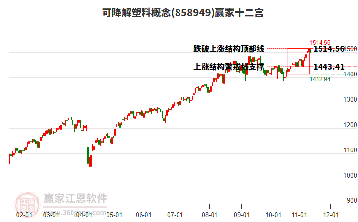 858949可降解塑料贏家十二宮工具