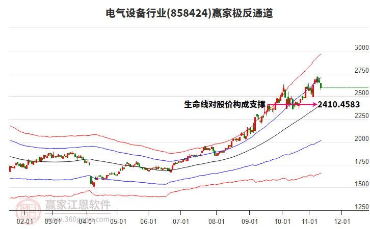 858424電氣設(shè)備贏家極反通道工具