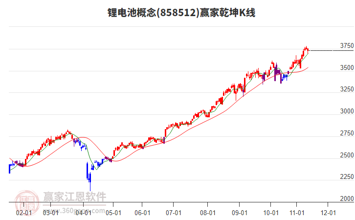 858512鋰電池贏家乾坤K線工具 858512鋰電池贏家乾坤K線工具