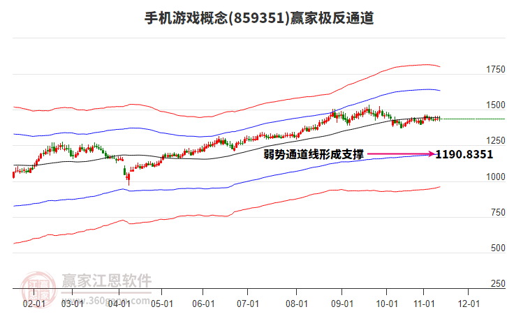 859351手機游戲贏家極反通道工具 859351手機游戲贏家極反通道工具
