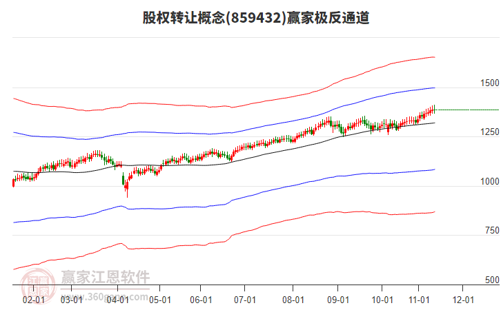 859432股權(quán)轉(zhuǎn)讓贏家極反通道工具 859432股權(quán)轉(zhuǎn)讓贏家極反通道工具