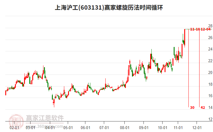 603131上海滬工螺旋歷法時(shí)間循環(huán)工具