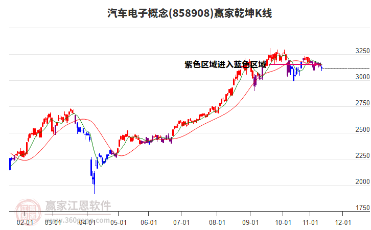 858908汽車電子贏家乾坤K線工具